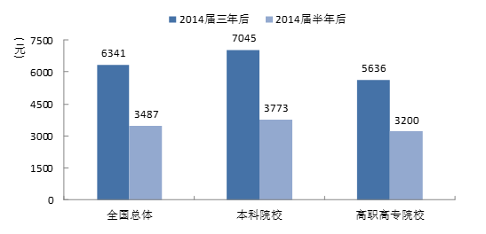 东北大学毕业生李文星_2017届大学毕业生收入