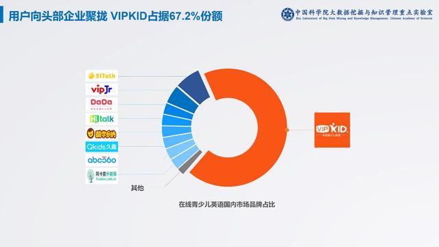 中科院：在线英语外教资质最受重视，八成家长偏爱北美外教
