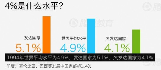 日本教育投入占gdp的多少_千万不要定居日本 不然你会(3)