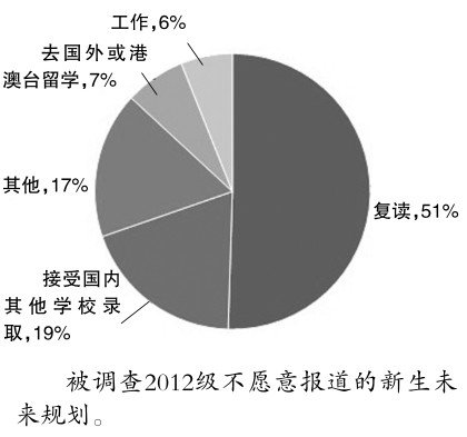 高考生名校报到率为97% 高职大专仅69%