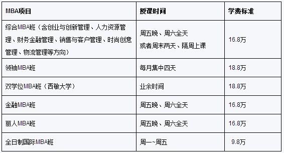 华东大学MBA2015年招生简章