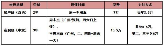 华南理工大学2015年工商管理硕士招生简章