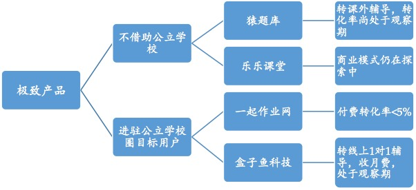 投资人：K12在线教育的窘境与破局