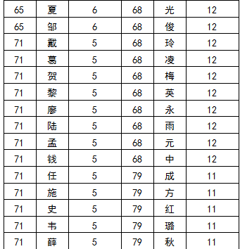 中国梁姓人口_梁姓图片头像(3)