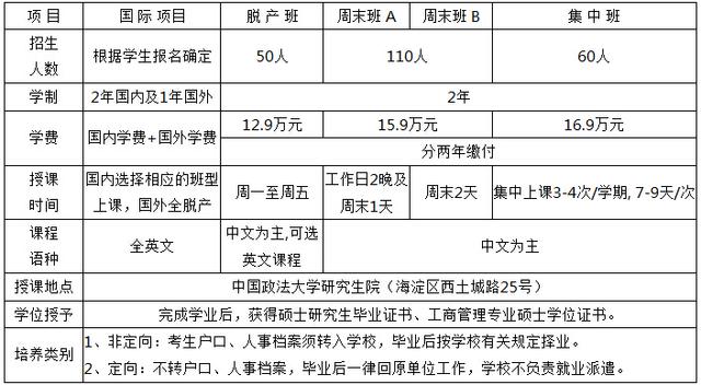 中国政法大学2016年工商管理硕士招生简章