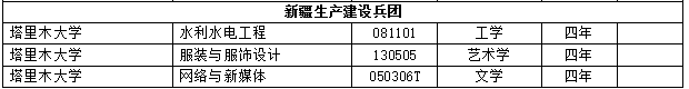 2017年度全国高校新增2311个本科专业 撤销241个本科专业