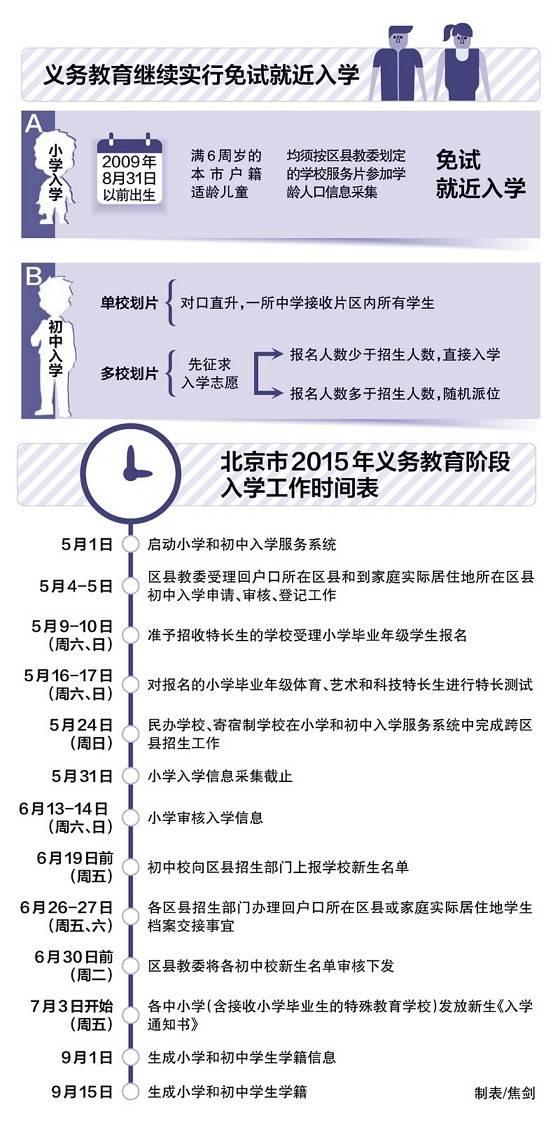 2015年北京市最新小学、初中入学政策公布!