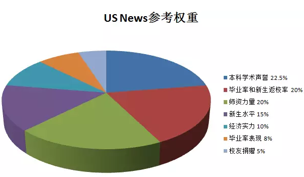 2016USNewsѧ99׷