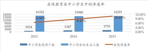 投资人：K12在线教育的窘境与破局