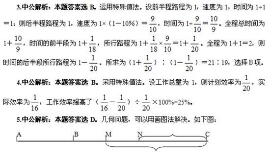 2012年国考特训系列之行测数学运算解题方法