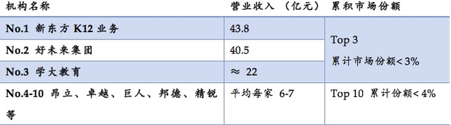 投资人：K12在线教育的窘境与破局