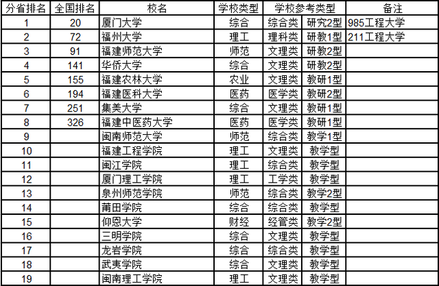 江西二本学校排名_江西新余司法警官学校(3)
