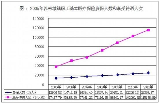 城镇职工人均_城镇职工基本医疗保险