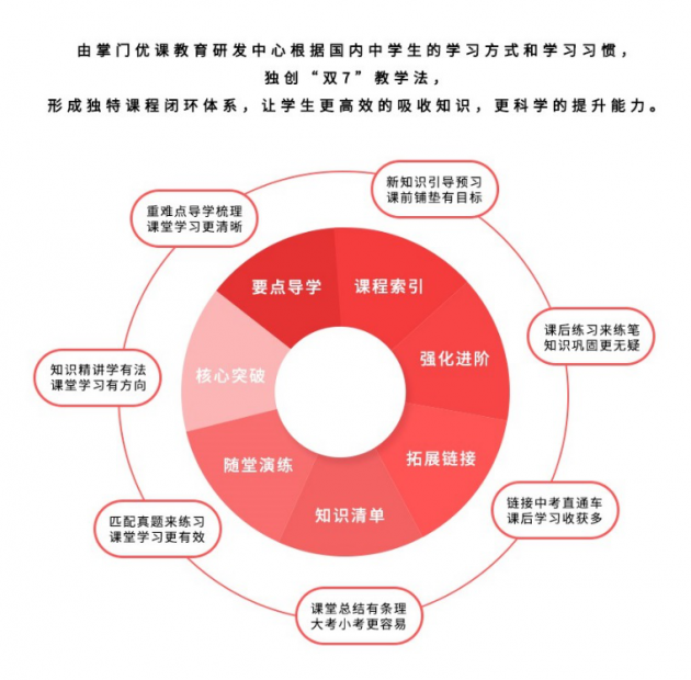 掌门优课：不断打磨教学内容，致力提升用户教学体验