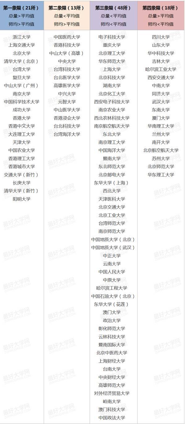 2014两岸四地排名百强大学系列分析之国际论