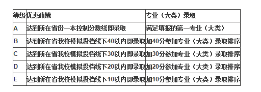 2014年浙江大学自主招生成绩将于三月中下旬公布