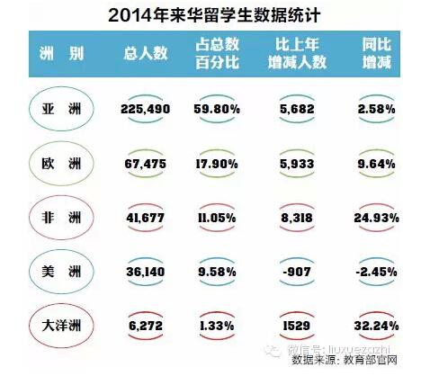 2020中国大学国际化_2017年中国大学国际化水平排名出炉,118所高校上榜