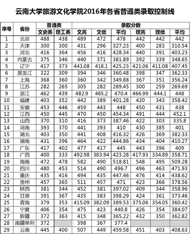 云南旅游职业学院课时教案 格式_云南交通职业技术学院公路学院_触摸春天教案第二课时