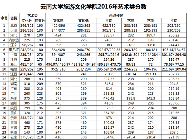 云南交通职业技术学院公路学院_触摸春天教案第二课时_云南旅游职业学院课时教案 格式