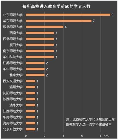 致敬全国教育学者!全国高校教育学学者论文指