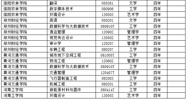 2017年度全国高校新增2311个本科专业 撤销241个本科专业