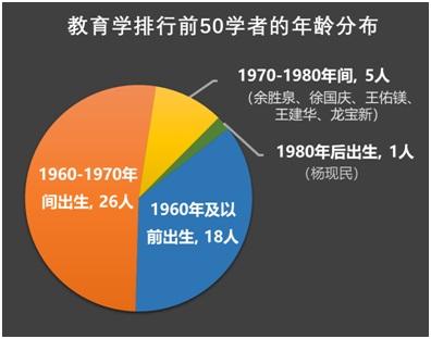 致敬全国教育学者!全国高校教育学学者论文指