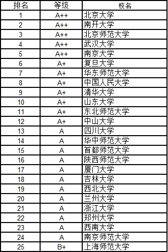 物流管理大学排名_世界排名前100的大学(2)