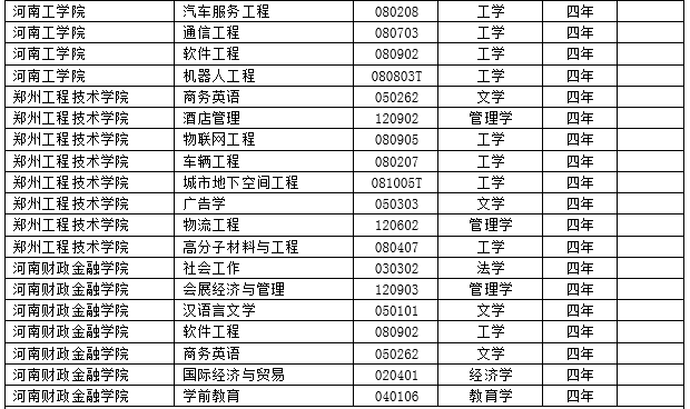 2017年度全国高校新增2311个本科专业 撤销241个本科专业