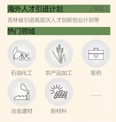 啥是人才计划 120281483.png