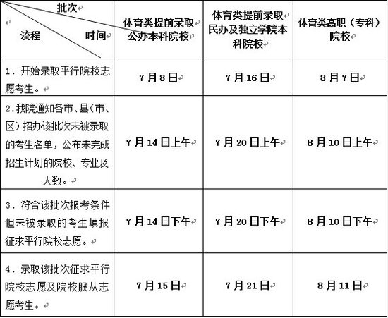 江苏:2012年体育类计划各批次录取安排