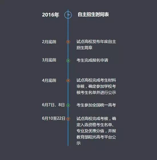 什么是自主招生_中国自主招生网：信息竞赛,自招选什么专业好呢？