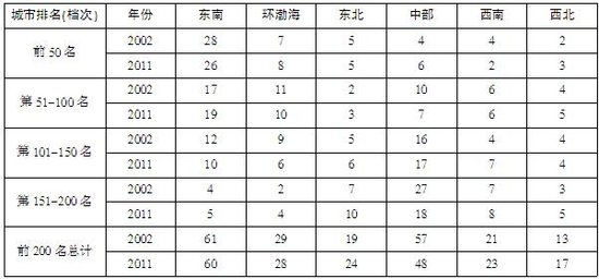 2013年广东省公务员考试行测(三)真题