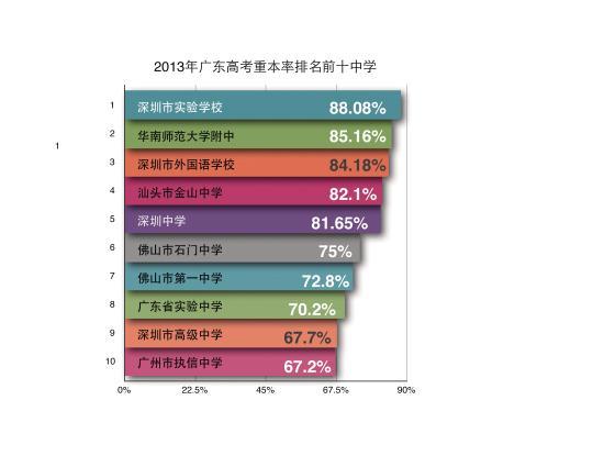 广东技校排行榜_2022广东高校寒假时间排行榜出炉!东莞这所高校最长51天!你学校...(2)