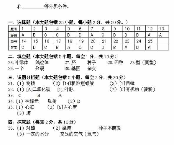 2012年重庆涪陵区中考生物试题答案