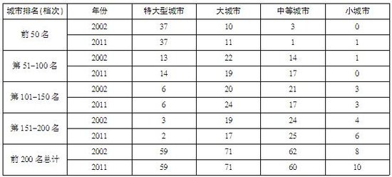 2013年广东省公务员考试行测(三)真题