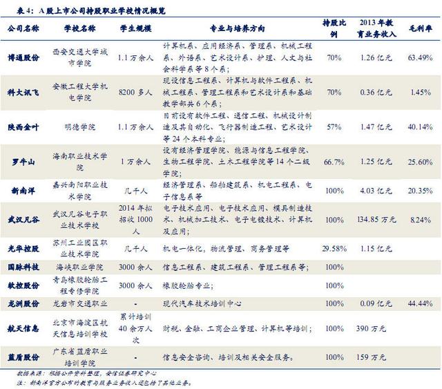 职业教育改革主题将有望继教育信息化和在线教育之后,成为智慧教育