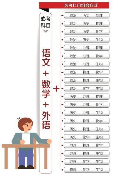 四川新高考来了 20种组合按需分班或成必然
