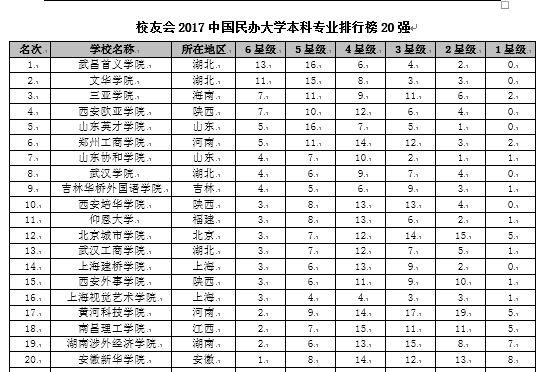 校友会2017中国大学本科专业排行榜揭晓，北京大学蝉联第一