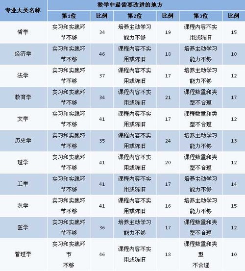 调查:2009大学毕业生对母校总体满意度下降