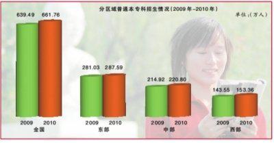 高等教育大众化步伐加快 上大学越来越容易 高等教育大众化步伐加快 上大学越来越容易