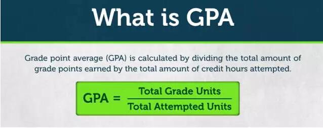 留学申请过程中,GPA 的重要性有多大?