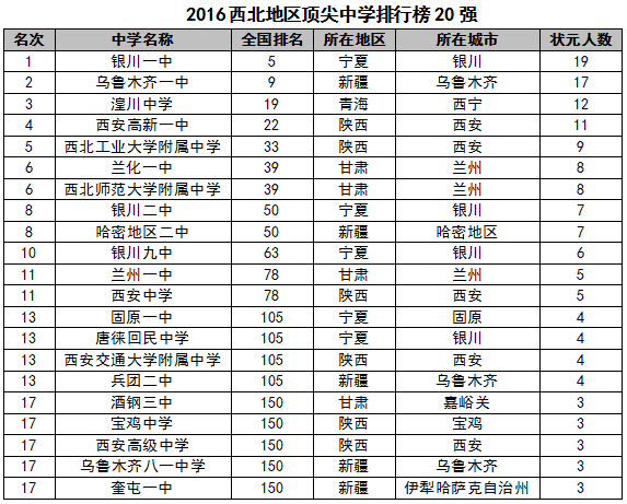香港高中排名_香港高中情侣偷吃(3)