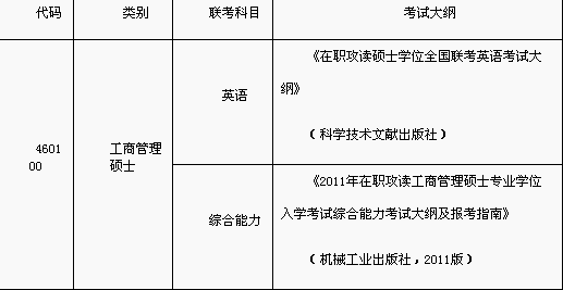 吉林财经大学2012年(春季)工商管理硕士招生简章