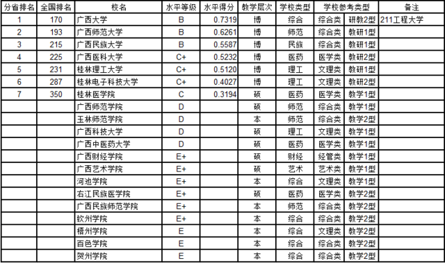 武书连2016中国878所大学教师学术水平排行榜