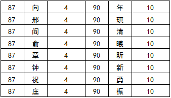 中国梁姓人口_梁姓图片头像(3)