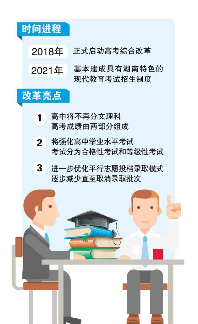 湖南高考改革2018启动:成绩由两部分组成