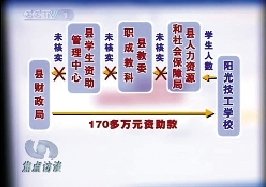 虚报学生学籍 重庆一技校骗资助款