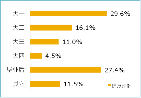 《大学生创业调研报告》之创业想法