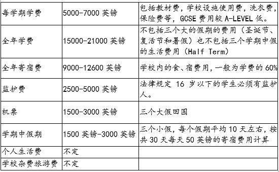 英國留學三件事