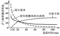 高三生物单元复习建议